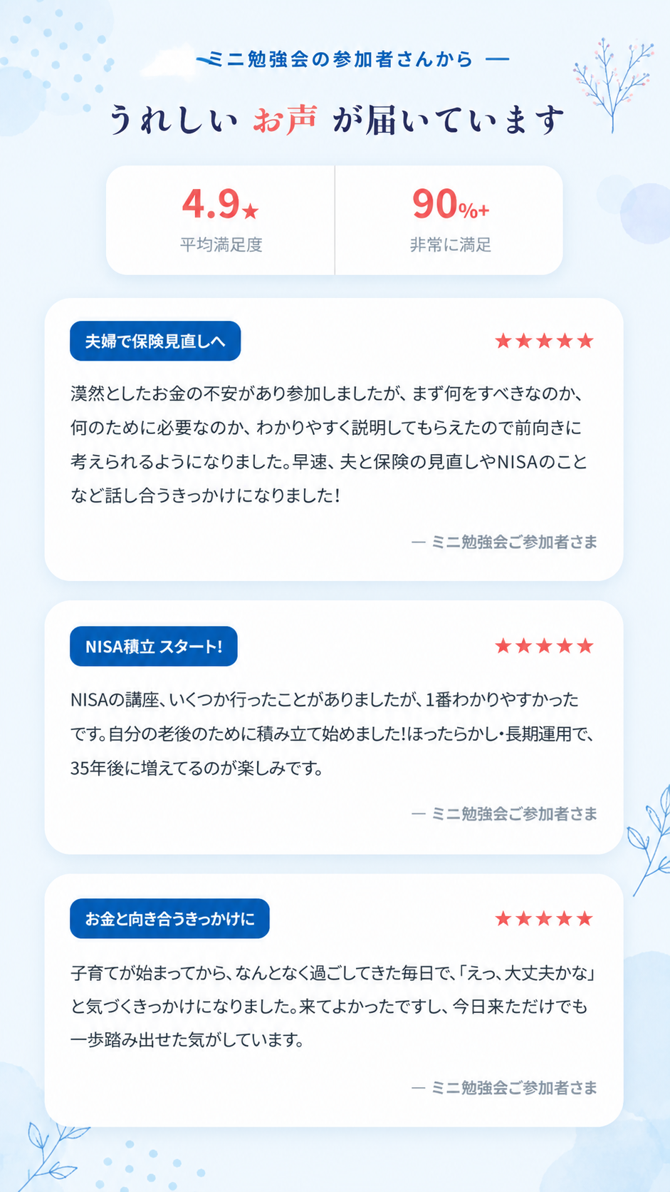 うれしいお声が届いています 平均満足度4.9 非常に満足90%以上